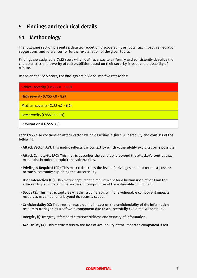 Methodology Page